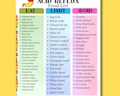 Acid Reflux Food List Printable, GERD Diet & Food Chart PDF, Low Acid Foods Guide, Gastritis Food and Grocery List for GERD Relief