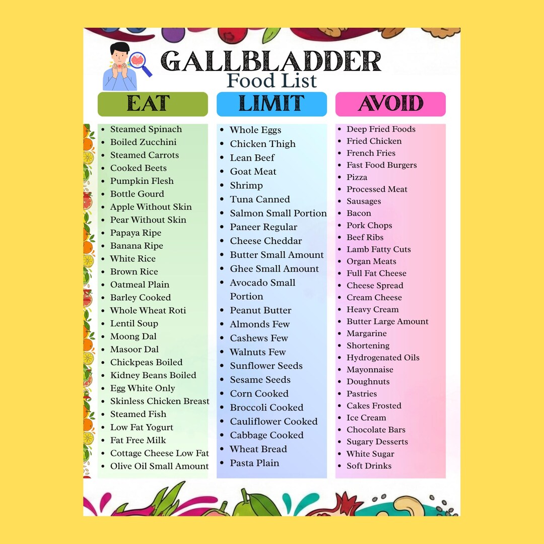 Gallbladder Diet Food List Printable, Gallstone Relief & Low Fat Food