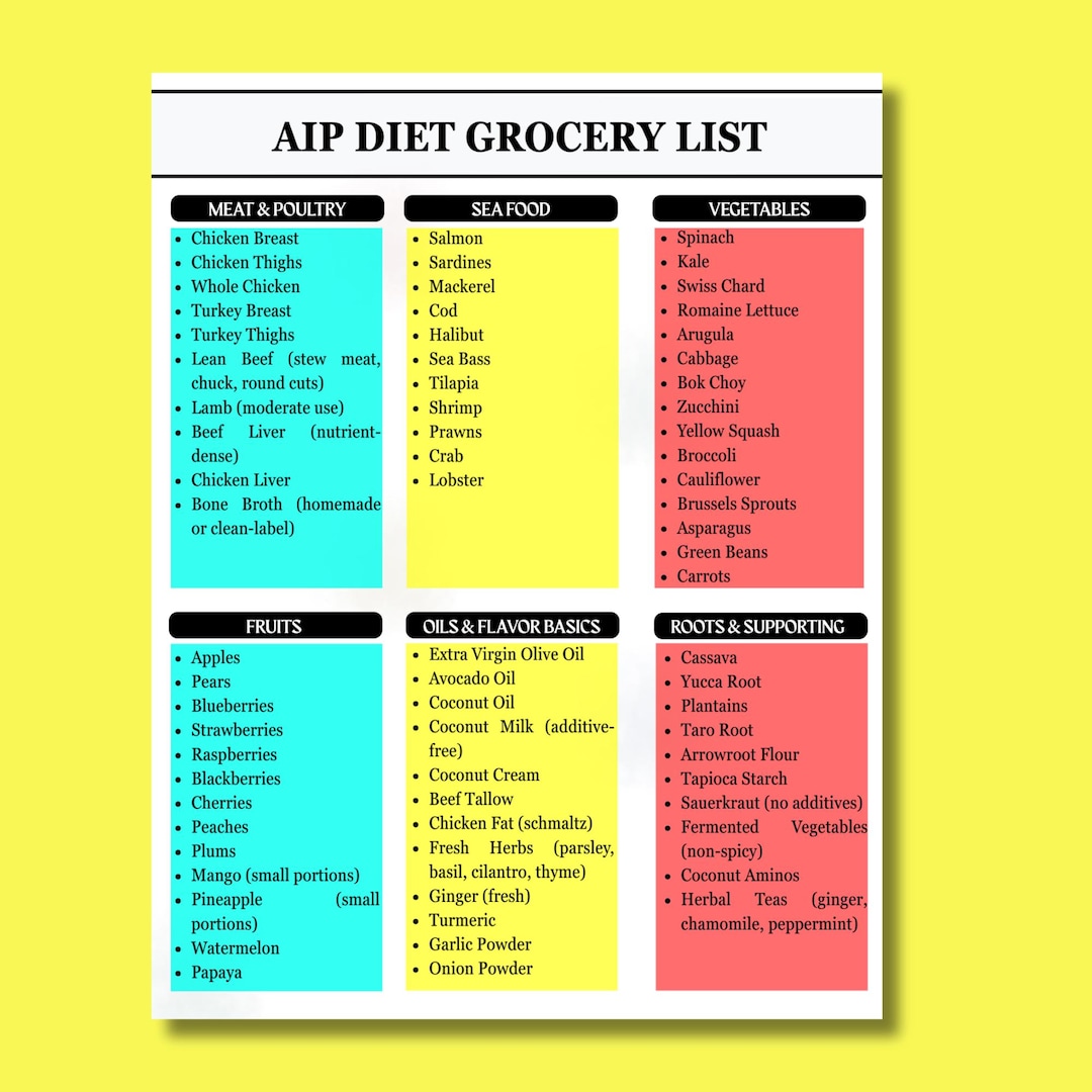 AIP Grocery List PDF – Autoimmune Protocol Diet Food List – AIP Diet ...