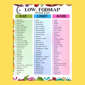 以下が含まれることがあります： Eat、Limit、Avoidとラベル付けされた3つの色分けされた列で構成されるLow FODMAP食品リストチャート。チャートの上部にはゲージアイコンがあり、周囲はさまざまな果物や野菜で装飾されています。テキストには特定の食品が記載されています。