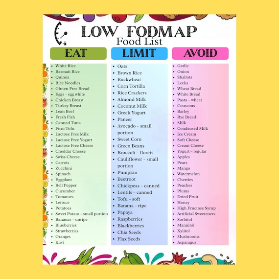 Low FODMAP Diet Food List & Meal Plan Guide | IBS Food Chart and Grocery List | Printable pdf Download (US Letter and A4)