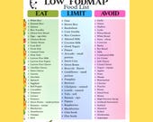 Low FODMAP Diet Food List & Meal Plan Guide | IBS Food Chart and Grocery List | Printable pdf Download (US Letter and A4)