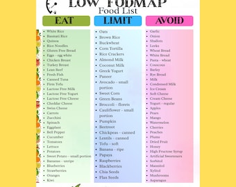 Low FODMAP Diet Food List & Meal Plan Guide | IBS Food Chart and Grocery List | Printable pdf Download (US Letter and A4)