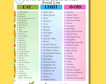 Lista de alimentos para una dieta antiinflamatoria (imprimible), lista de alimentos para la artritis, tabla y guía de inflamación, descarga del PDF de plan de comidas y compras.