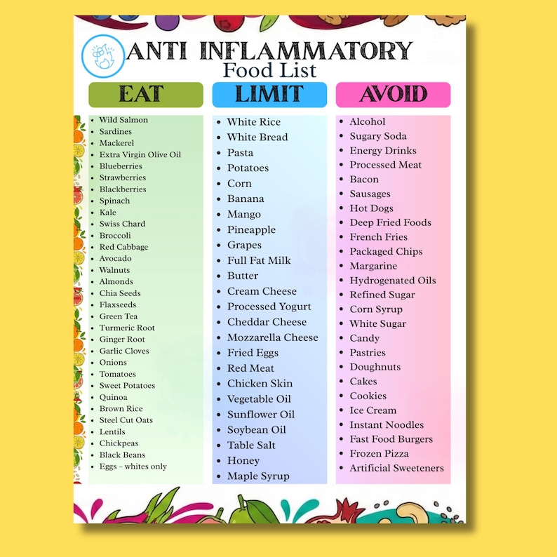 anti inflammatory food list