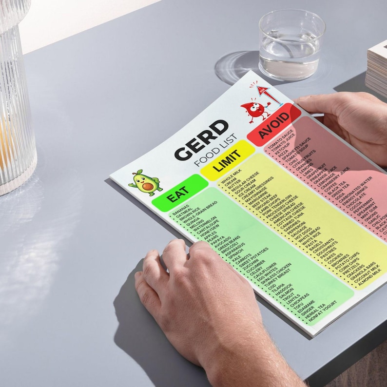 K&ouml;nnte beinhalten: Eine wei&szlig;e Informationstabelle mit dem Titel GERD FOOD LIST mit drei farbcodierten Spalten, beschriftet mit EAT in Gr&uuml;n, LIMIT in Gelb und AVOID in Rot. Die Tabelle zeigt eine Cartoon-Avocado und eine rote Tropfenfigur sowie verschiedene Lebensmittel.