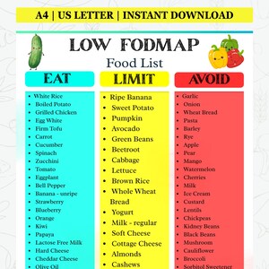 May include: A colorful Low FODMAP food list with three columns: Eat, Limit, and Avoid. The list includes various fruits, vegetables, and other food items. The top of the image has the text "A4 | US LETTER | INSTANT DOWNLOAD".