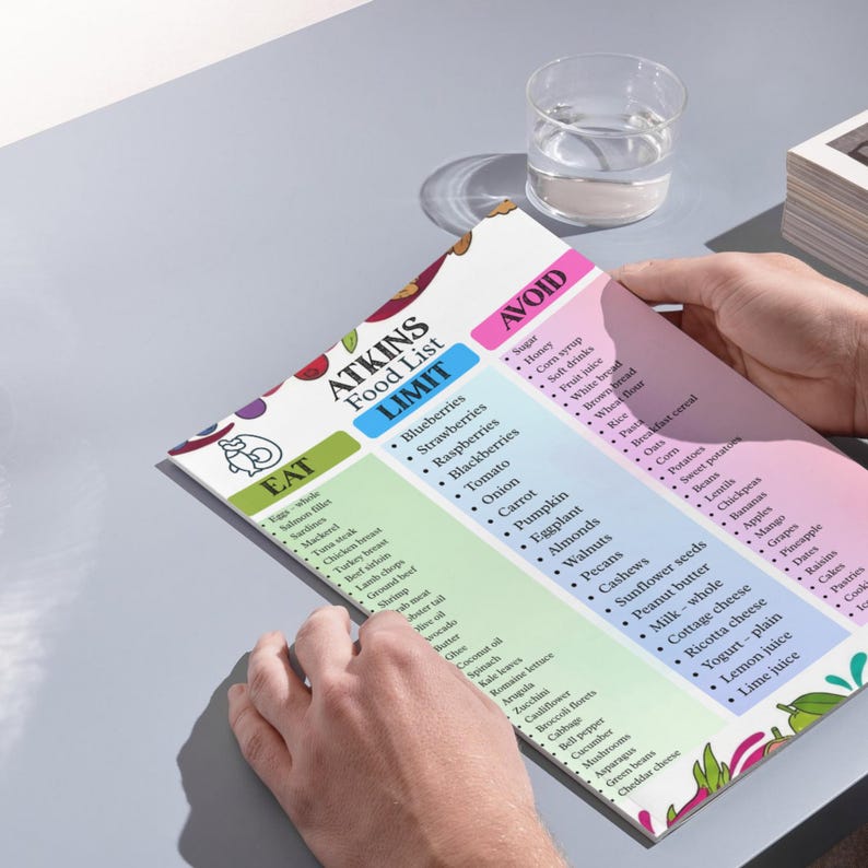 May include: An Atkins Food List, listing foods to eat, limit, and avoid. The list is held by two hands and includes various fruits, vegetables, and other food items. A glass of water is visible in the background.