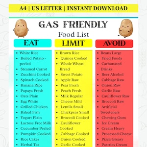 May include: A colorful infographic titled "Gas Friendly Food List" categorizes foods into "Eat," "Limit," and "Avoid" sections. The list includes items like white rice, spinach, and herbal tea, with cute potato illustrations.
