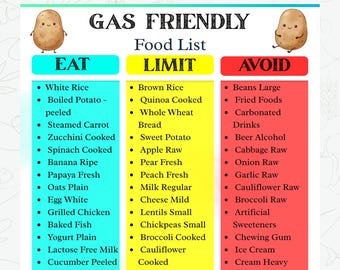 May include: A colorful infographic titled "Gas Friendly Food List" categorizes foods into "Eat," "Limit," and "Avoid" sections. The list includes items like white rice, spinach, and herbal tea, with cute potato illustrations.