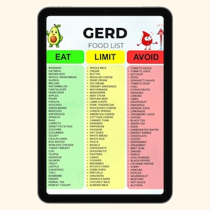 K&ouml;nnte beinhalten: Ein digitales Tablet mit einer GERD-Lebensmittelliste in drei farbcodierten Spalten: Gr&uuml;n f&uuml;r EAT, Gelb f&uuml;r LIMIT und Rot f&uuml;r AVOID. Die Grafik enth&auml;lt eine Avocado-Illustration, eine rote Blutstropfen-Figur und verschiedene Lebensmittel.