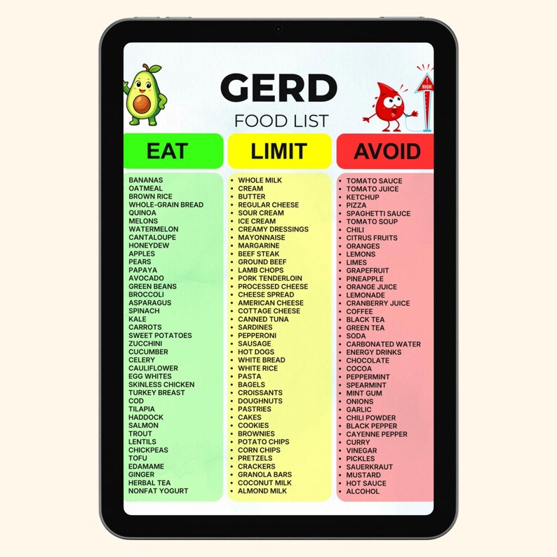 K&ouml;nnte beinhalten: Ein digitales Tablet mit einer GERD-Lebensmittelliste in drei farbcodierten Spalten: Gr&uuml;n f&uuml;r EAT, Gelb f&uuml;r LIMIT und Rot f&uuml;r AVOID. Die Grafik enth&auml;lt eine Avocado-Illustration, eine rote Blutstropfen-Figur und verschiedene Lebensmittel.