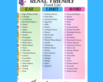 Lista de alimentos para la dieta renal / Dieta para la enfermedad renal crónica, tabla de alimentos bajos en sodio y potasio / Descarga del PDF apto para personas con problemas renales