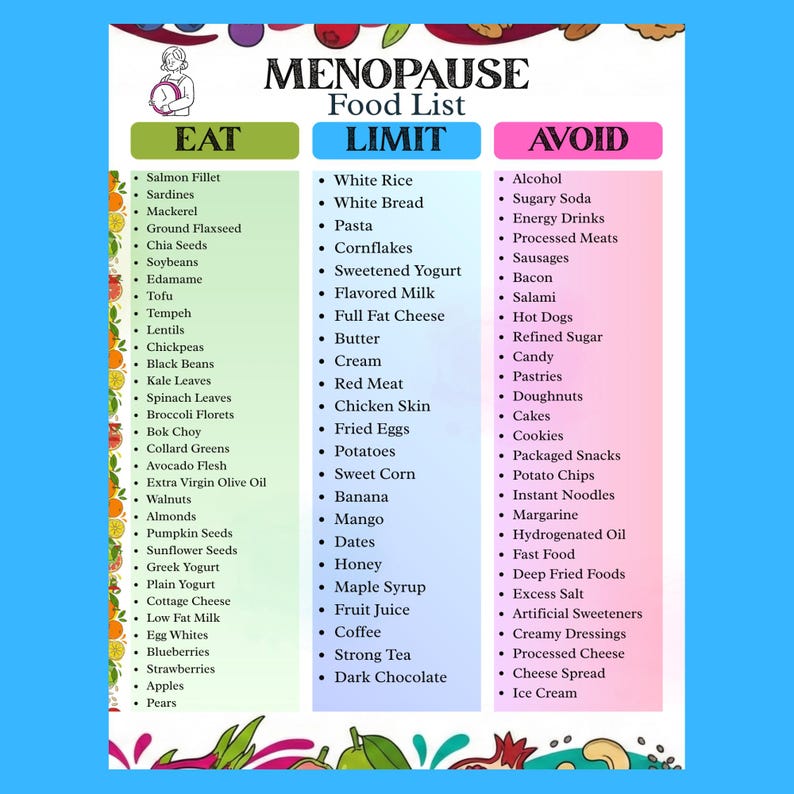 May include: A colorful infographic titled "MENOPAUSE Food List" with three columns: "EAT," "LIMIT," and "AVOID." The "EAT" column lists foods like salmon, lentils, and blueberries. The "LIMIT" column includes white rice, pasta, and bananas. The "AVOID" column lists alcohol, sugary soda, and fast food.
