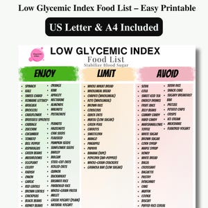 Low GI Food List and Glycemic Index Chart Printable | Diabetes Food List, Low GI Diet Plan and Grocery Meal Planner PDF