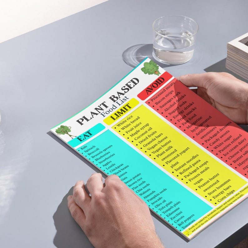 Plant Based Diet Food List Printable | Vegan Food Chart & Plant Based ...