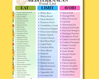 Mediterrane Diet Food List & Lebensmittelführer Printable | Herz Gesunde Mahlzeit Planer, entzündungshemmende Lebensmittel Tabelle PDF Download