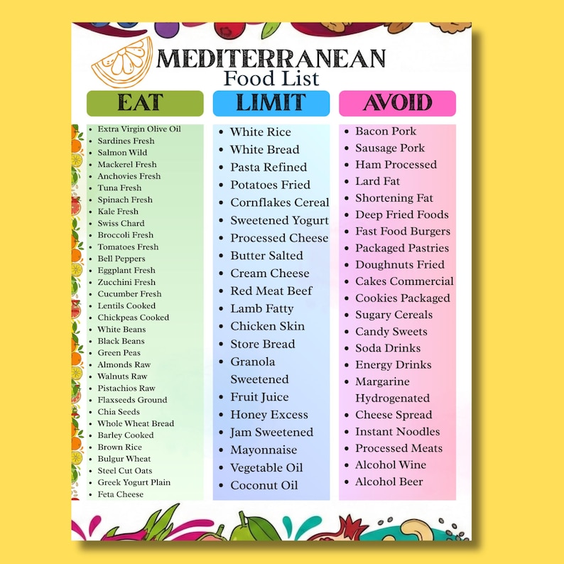 mediterranean diet food list