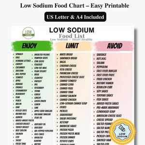 Low Sodium Diet Food List Printable | Low-Sodium Foods Chart | Low Sodium Diet Plan & Grocery List | US Letter + A4 PDF Download