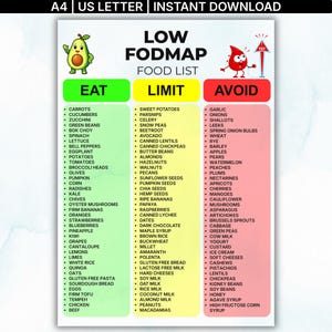 low fodmap food list