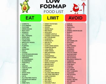 Op de afbeelding: Een Low FODMAP voedingslijst met drie kleurgecodeerde kolommen: Eat in groen, Limit in geel en Avoid in rood. Het document bevat een avocado-illustratie, een rood bloeddruppel-figuurtje en tekst die de formaten A4 en US Letter aangeeft.