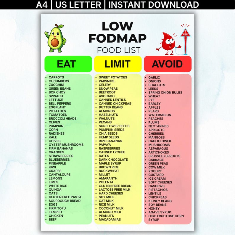 low fodmap food list