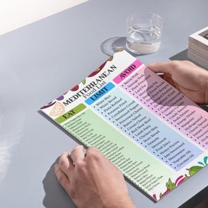 Puede incluir: Una lista de alimentos mediterr&aacute;neos con secciones "EAT", "LIMIT" y "AVOID". La lista incluye alimentos como aceite de oliva virgen extra, sardinas, arroz blanco, pasta y tocino. La lista est&aacute; en manos de una persona.