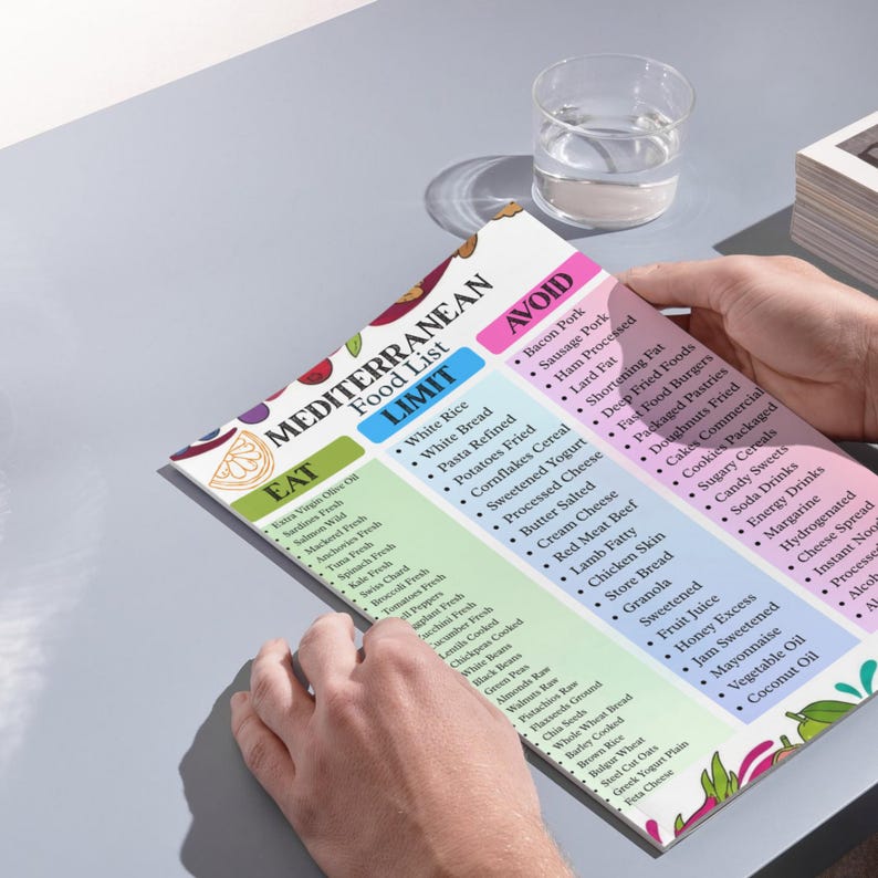 Puede incluir: Una lista de alimentos mediterr&aacute;neos con secciones "EAT", "LIMIT" y "AVOID". La lista incluye alimentos como aceite de oliva virgen extra, sardinas, arroz blanco, pasta y tocino. La lista est&aacute; en manos de una persona.