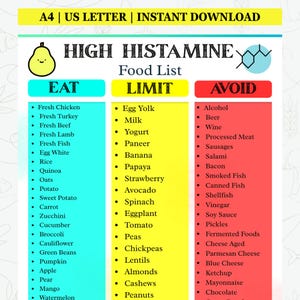 May include: A digital food list with three columns: "EAT", "LIMIT", and "AVOID". The "EAT" column lists foods like chicken, beef, and rice. The "LIMIT" column includes egg yolk, milk, and yogurt. The "AVOID" column lists alcohol, beer, and wine. The top of the image says "HIGH HISTAMINE".