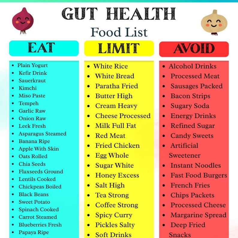 Gut Column Gut Health Diet Food List Printable | Gut Food List & Probiotic Chart ...