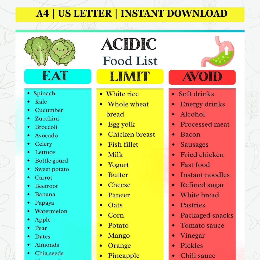 Acidic Diet Food List Printable | GERD Food List & Acid Reflux Diet ...