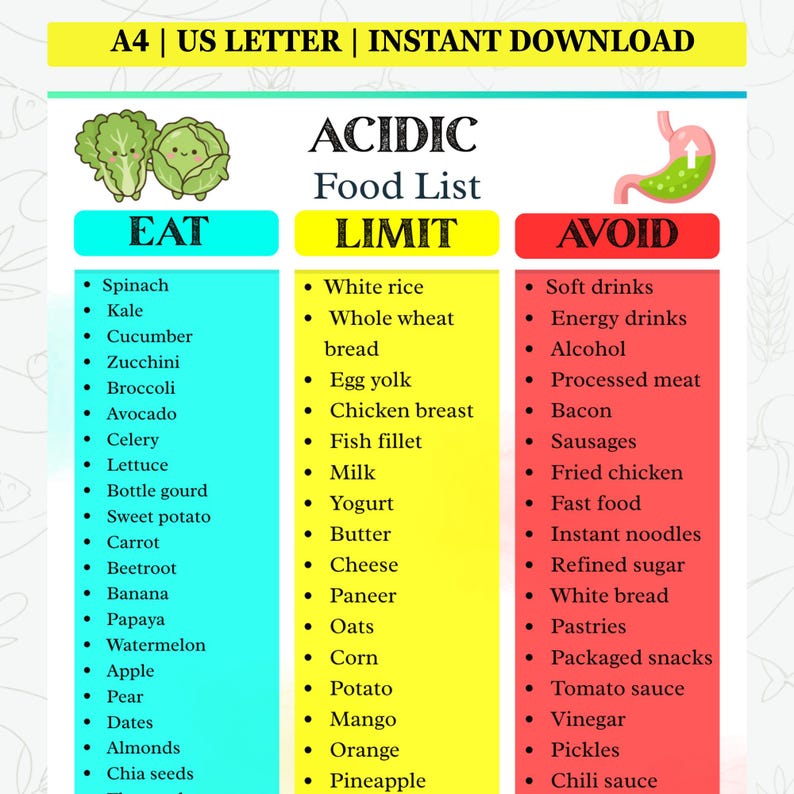 Less Acidic Foods Acidic Diet Food List Printable | GERD Food List & Acid Reflux Diet ...