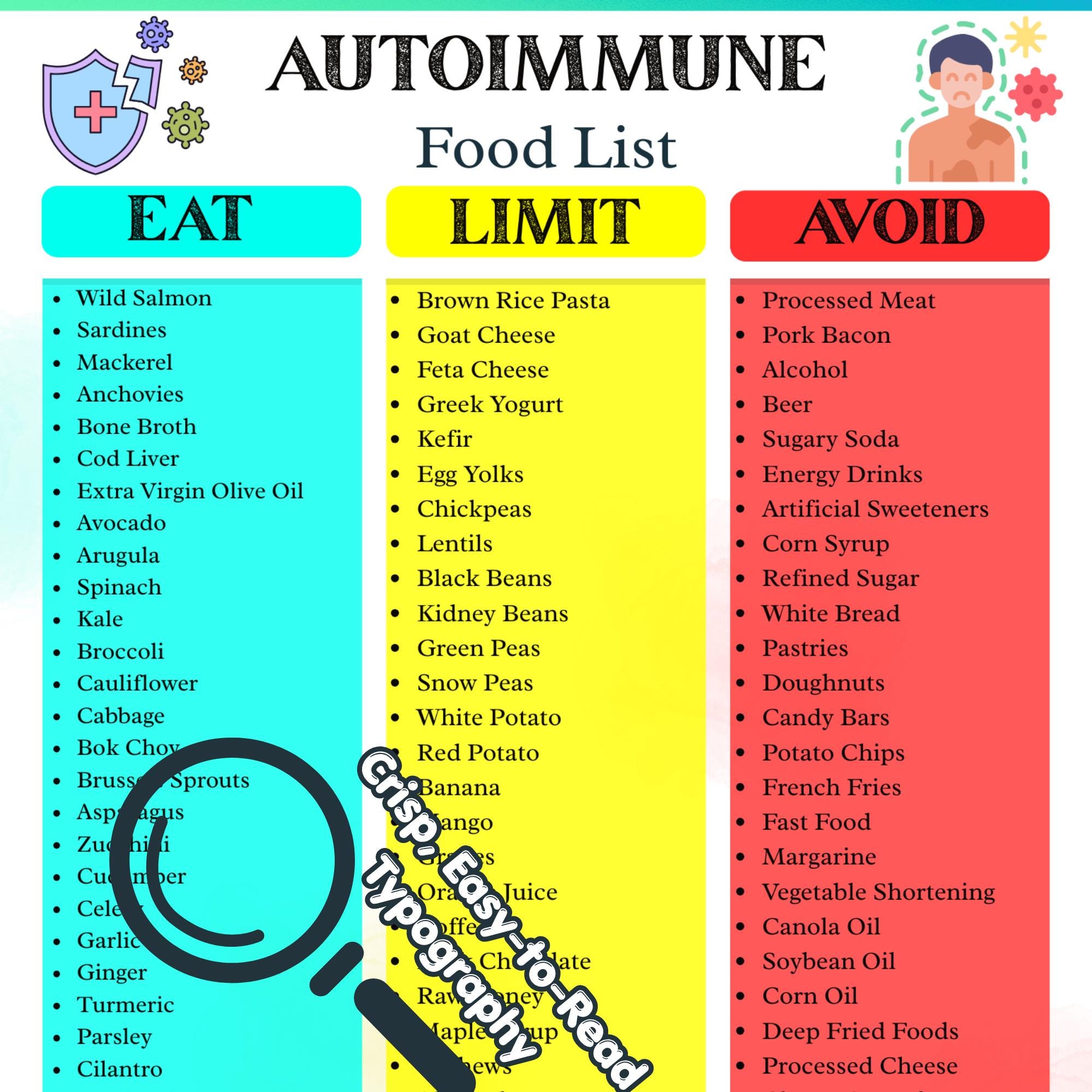 Buy Autoimmune Diet Food List Printable | Hashimoto Food List | AIP ...