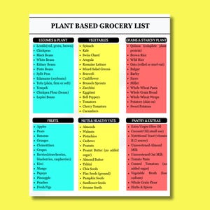Lista de la compra de alimentos de origen vegetal en PDF – Tabla de alimentos veganos, planificador de dietas (tamaño carta estadounidense, A4)