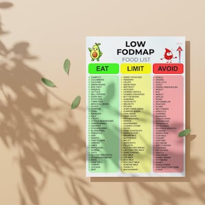 May include: A rectangular informational chart titled LOW FODMAP FOOD LIST with three vertical columns color-coded green for EAT, yellow for LIMIT, and red for AVOID. The chart features a cartoon avocado and a red blood drop icon with text.