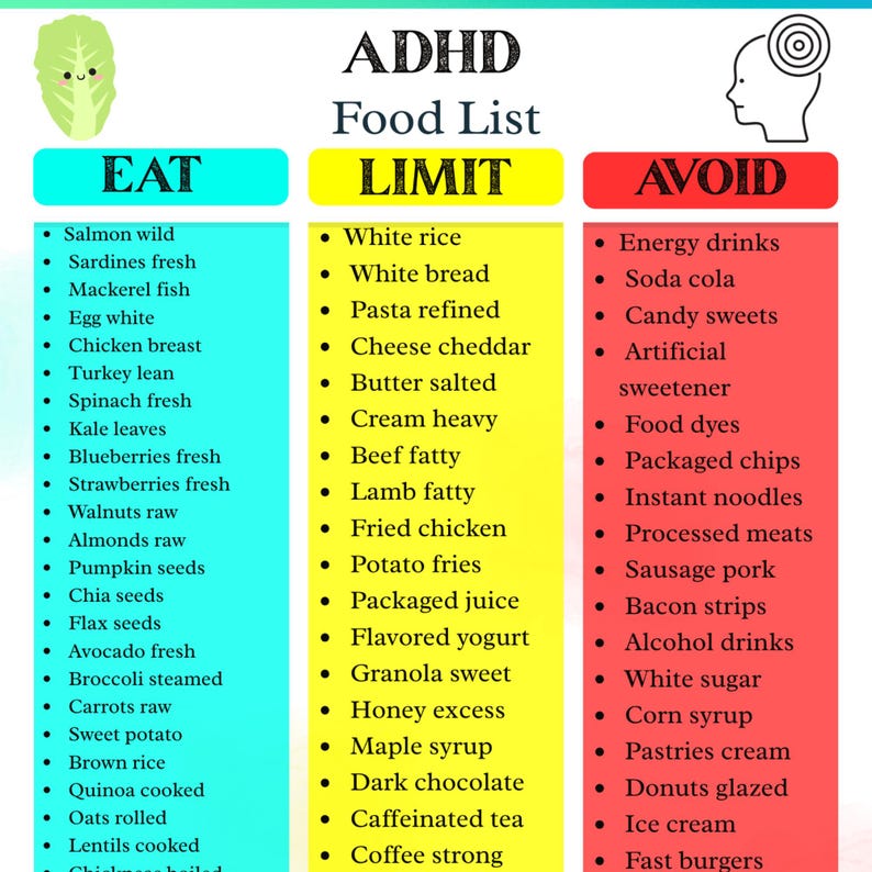 ADHD Diet Food List Printable | ADHD Food Chart & Diet Plan | Food List ...