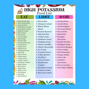 Op de afbeelding: Een kleurrijke infographic getiteld "High Potassium Food List" op een blauwe achtergrond. De lijst is verdeeld in drie kolommen: "Eat", "Limit" en "Avoid", met verschillende voedingsmiddelen die onder elke categorie worden vermeld. De tekst is duidelijk leesbaar.