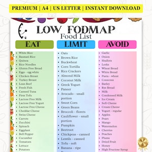 Liste d'aliments diététiques faibles en FODMAP et guide de plan de repas (PDF imprimable)