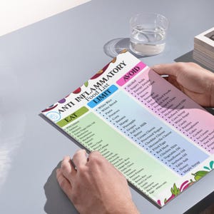 May include: A printed chart titled Anti-Inflammatory Food List with three color-coded columns labeled Eat, Limit, and Avoid. The chart features lists of food items under each category, decorated with colorful illustrations of fruits and vegetables.