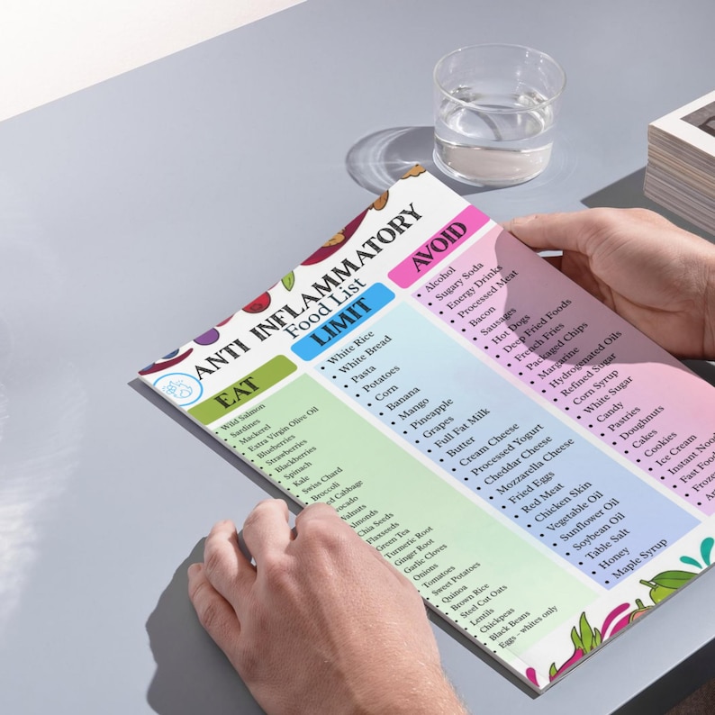 May include: A printed chart titled Anti-Inflammatory Food List with three color-coded columns labeled Eat, Limit, and Avoid. The chart features lists of food items under each category, decorated with colorful illustrations of fruits and vegetables.