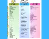 Keto Food List PDF – Keto Grocery List & Keto Food List – Low Carb Food List Printable (US Letter and A4)
