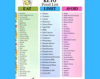 Lista de alimentos cetogénicos en PDF – Lista de compras y lista de alimentos cetogénicos – Lista de alimentos bajos en carbohidratos para imprimir (tamaño carta estadounidense y A4)