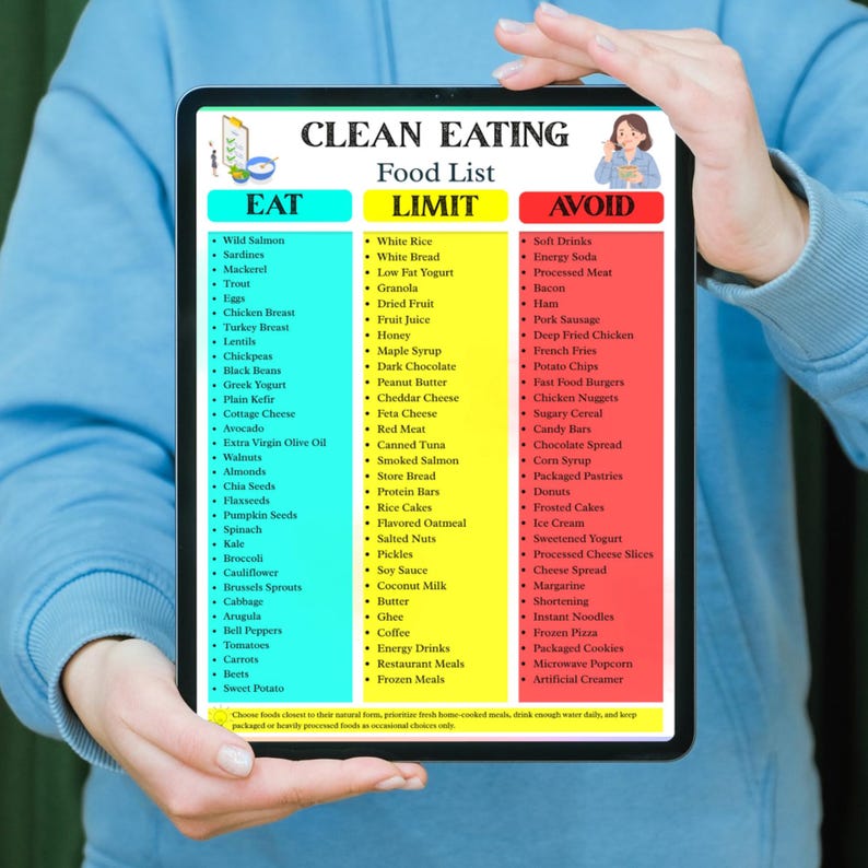 Clean Eating Food List Printable | Anti Inflammatory Food and Nutrition ...