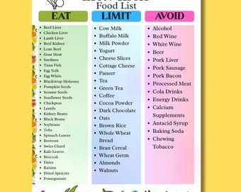 May include: A colorful infographic titled "IRON RICH Food List" categorizes foods into "EAT," "LIMIT," and "AVOID" sections. The "EAT" list includes beef liver, chicken liver, and spinach. The "LIMIT" section lists cow milk and oats. The "AVOID" section lists alcohol and cola drinks.