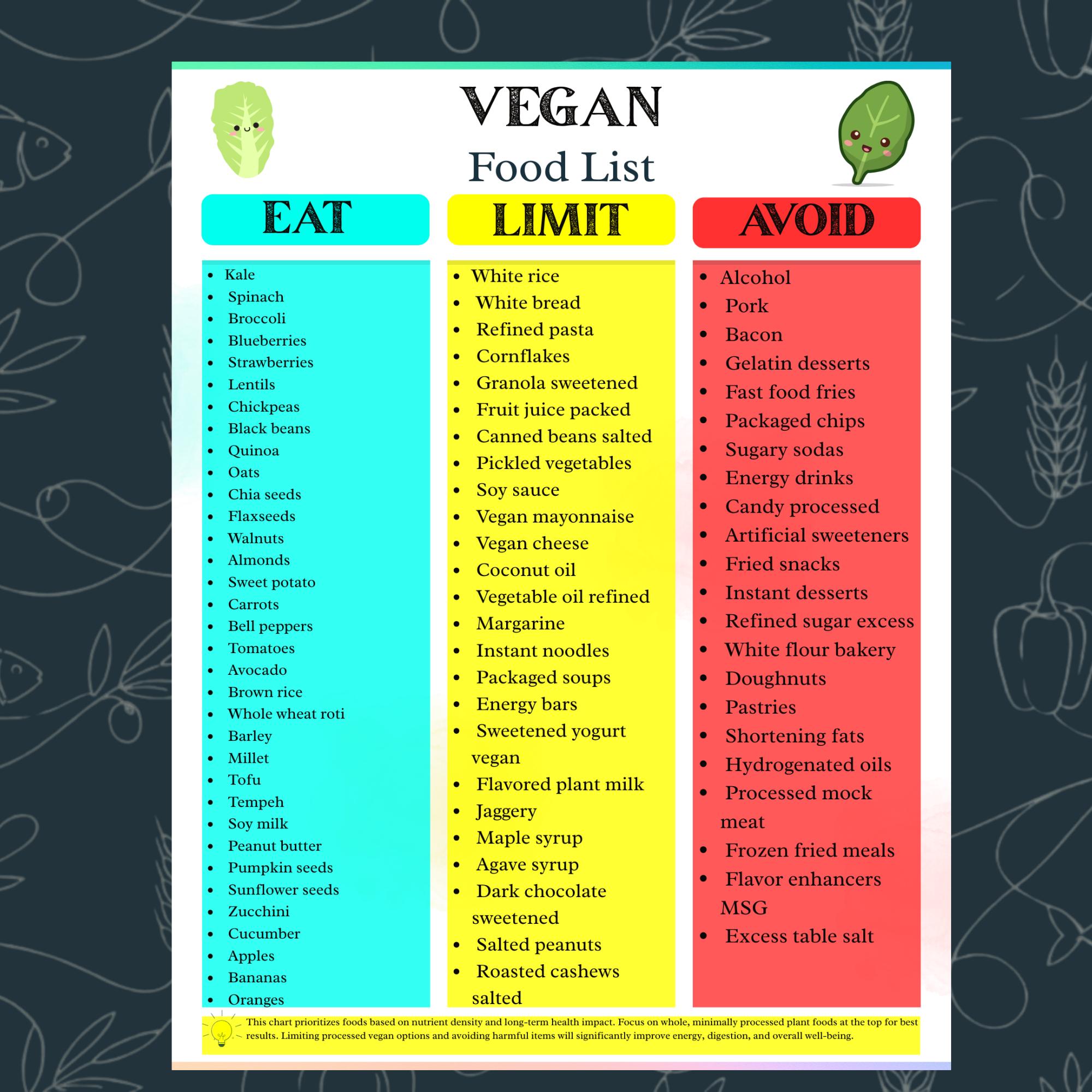 Vegan Diet Food List Printable | Vegan Food Chart & Plant Based Guide ...