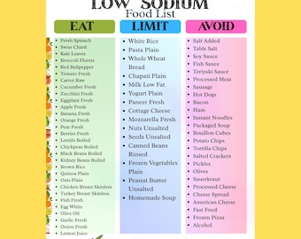 Low Sodium Food List & Diet Plan Printable | Sodium Food Chart, DASH and Hypertension Diet Guide, Heart and Kidney Healthy Foods PDF