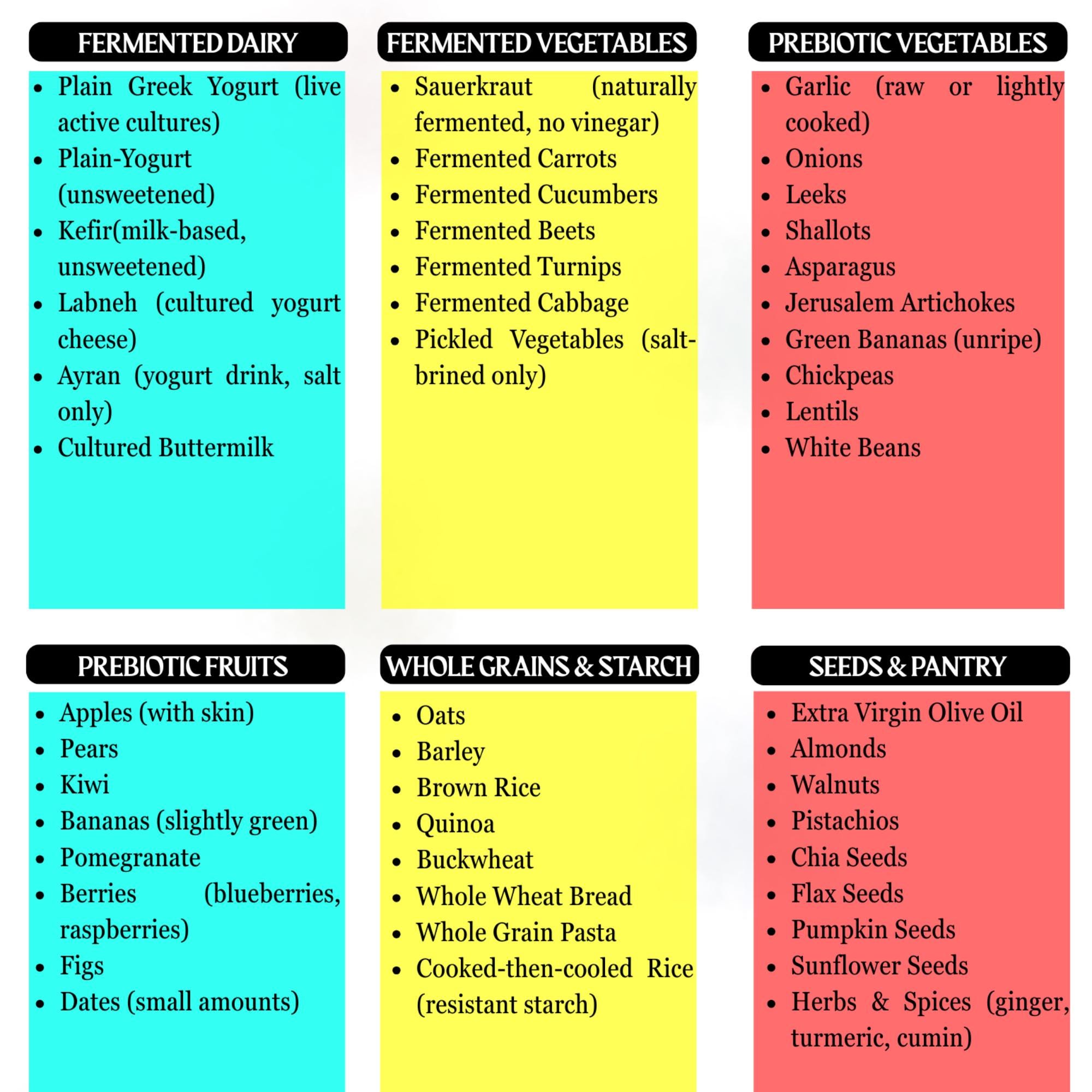 Probiotic Grocery List PDF – Gut Health Diet & Digestive Health Foods ...