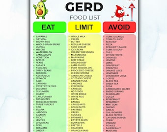 May include: A GERD food list chart featuring three color-coded columns labeled EAT in green, LIMIT in yellow, and AVOID in red. The document includes an avocado illustration, a red blood drop character, and text indicating A4 and US letter sizes.