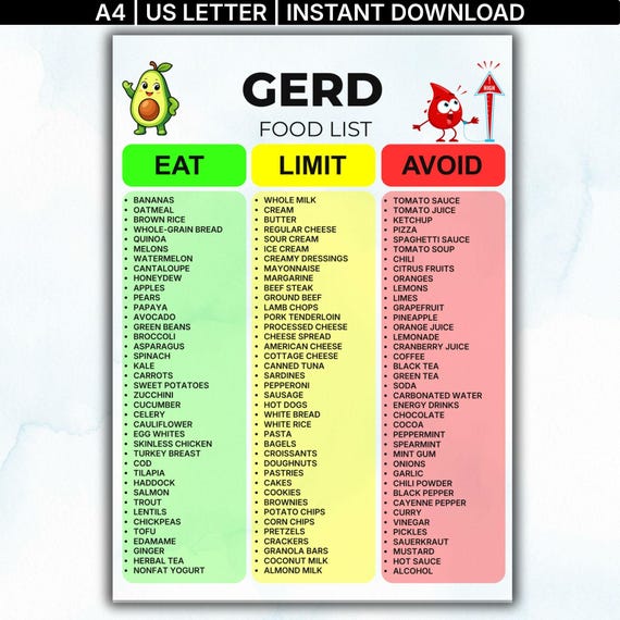 GERD Food List Printable – GERD Diet Food Chart and Low Acid Foods | Acid Reflux Diet and Alkaline Food Chart | Gastritis Relief List PDF
