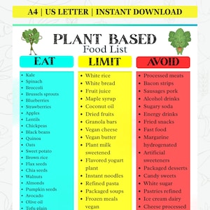 Utskrivbar lista över växtbaserad kost | Vegansk mattabell och växtbaserad guide | Kostlista PDF | Utskrivbar mattabell US Letter A4